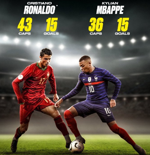 足球欧洲媒体评最佳11人阵容，无人争议